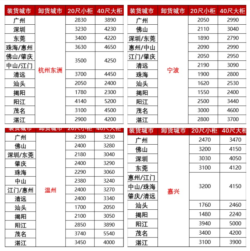 涨价，，，，，，2月下旬广东各城市到浙江宁波、温州、嘉兴海运报价如下