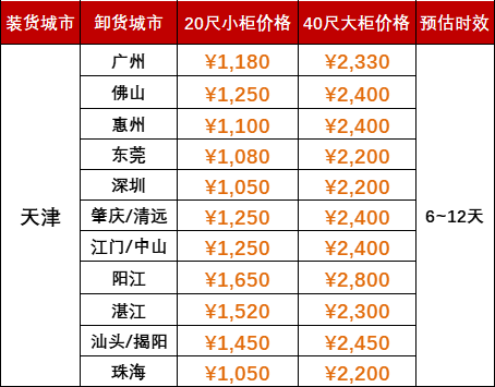 6月运费特价，，，，，天津到广东各港口海运报价